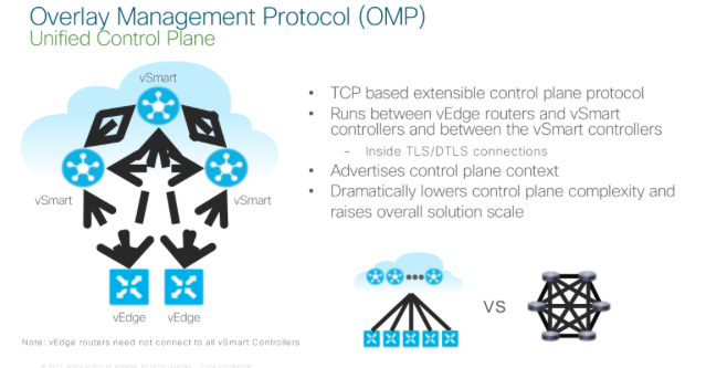 Unified Control Plane /images/Control_Plane.png
