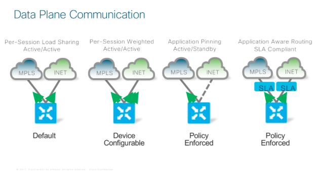 Data Plane Design Options /images/Data_Plane_Design_Options.png