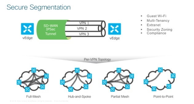 Secure Segmentation /images/Secure_Segmentation.png